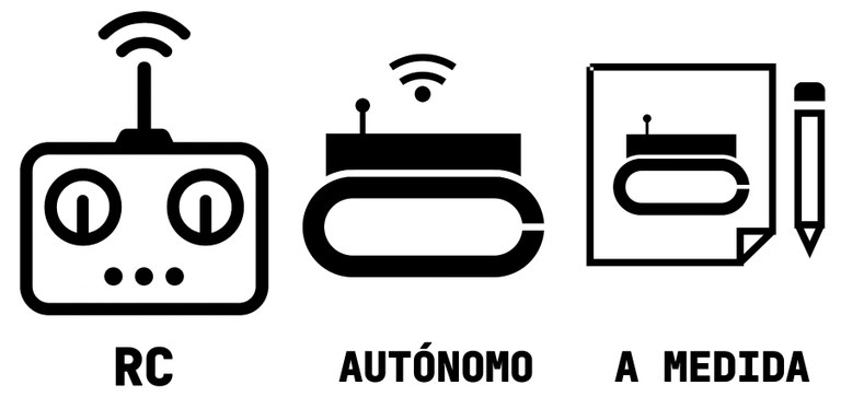 Opções de Compra